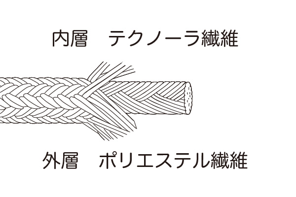 一流の品質 MARBEL マーベル R-0810A スーパーけん引ロープ 通線 入線工具