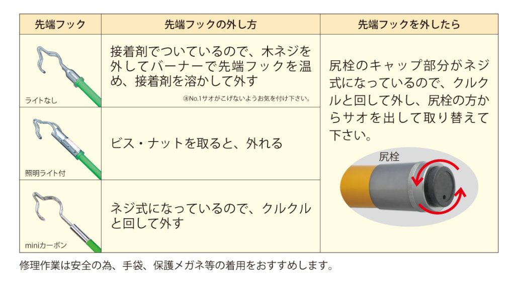 カーボン キャッチャー | ミノル工業株式会社・MARVEL R&D